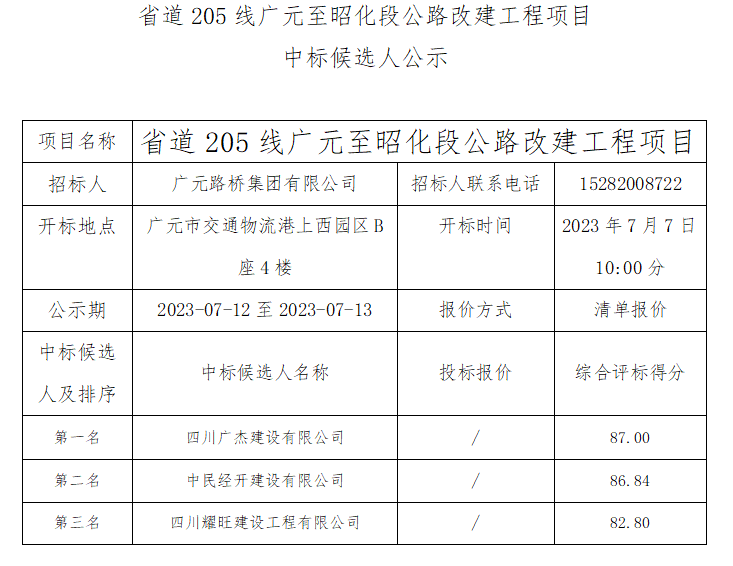 省道205線廣元至昭化段公路改建工程項目中標候選人公示