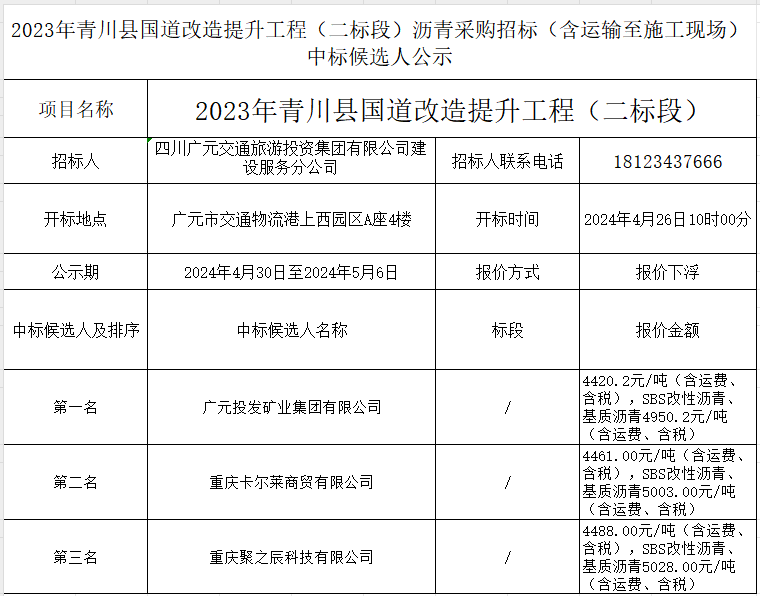 2023年青川縣國(guó)道改造提升工程（二標(biāo)段）瀝青采購(gòu)招標(biāo)（含運(yùn)輸至施工現(xiàn)場(chǎng)）中標(biāo)候選人公示