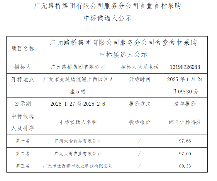 廣元路橋集團(tuán)有限公司服務(wù)分公司食堂食材采購(gòu)中標(biāo)候選人公示