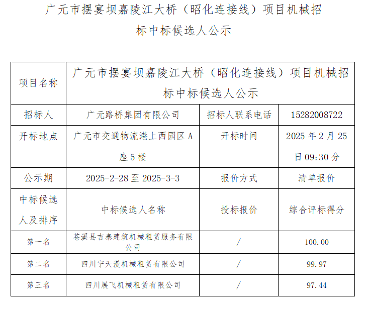 廣元市擺宴壩嘉陵江大橋（昭化連接線）項(xiàng)目機(jī)械招標(biāo)中標(biāo)候選人公示